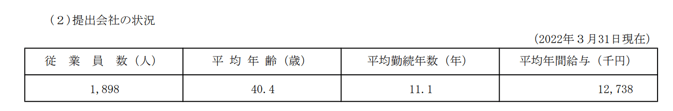 三井不動産年収